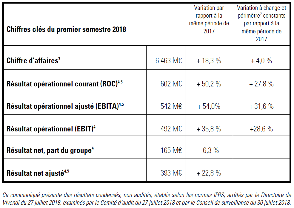 20180730_VIV_CP_Vivendi_S1_2018