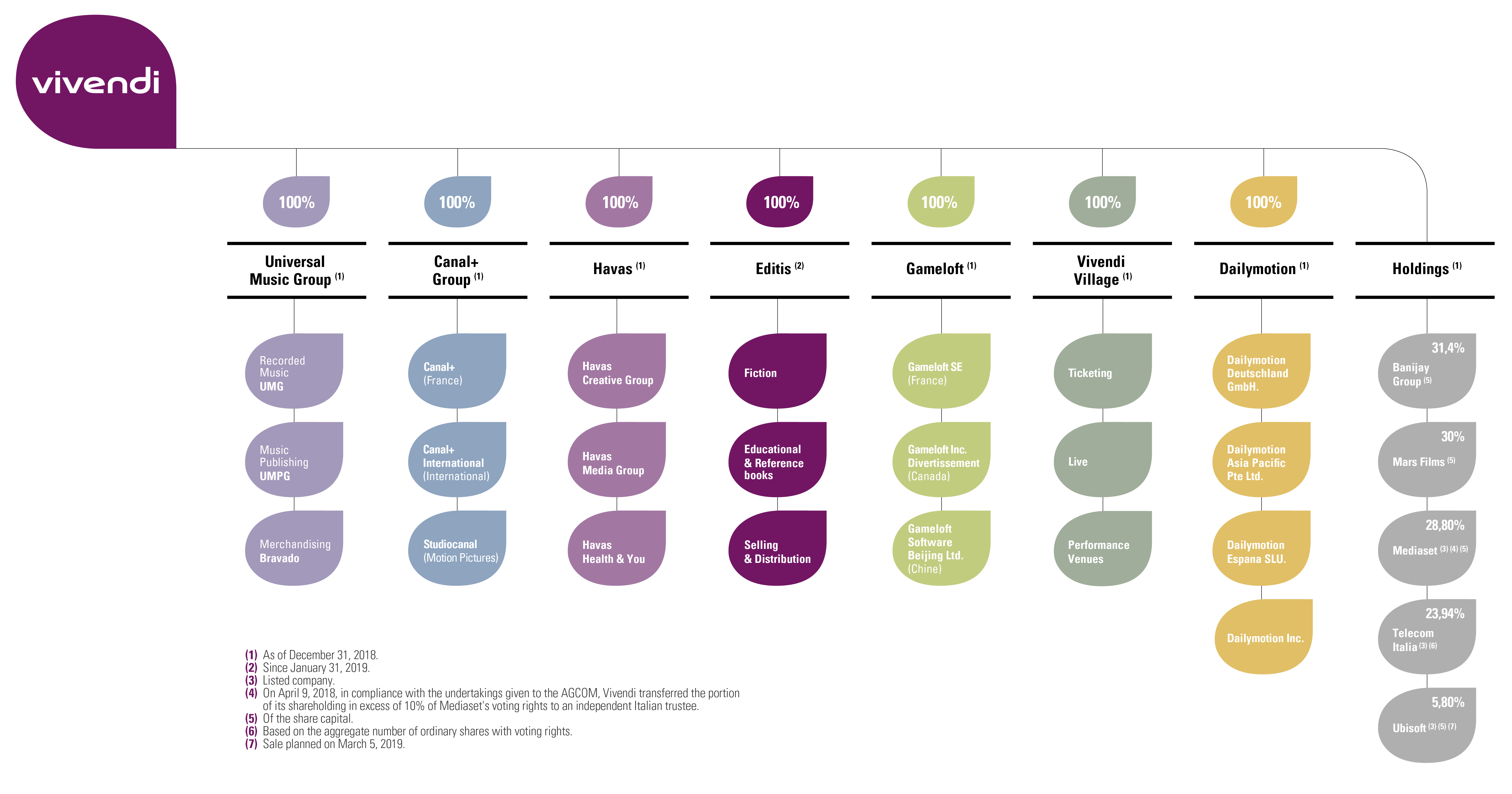Organizational Chart For Publishing Company