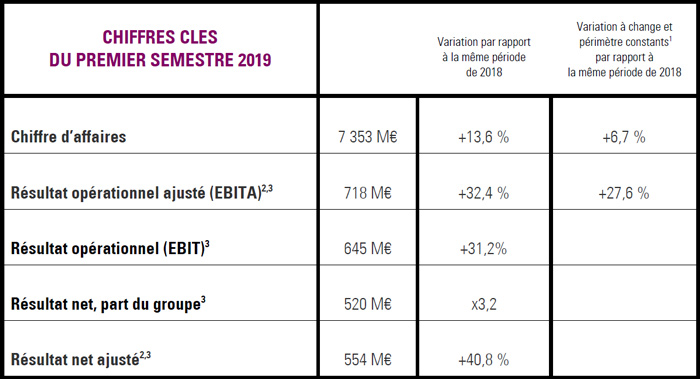 CP190725 S1 2019 Vivendi_FR