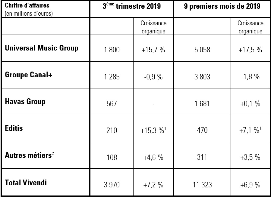 CP CA Q3 2019 vf