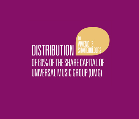 Distribution of 60% of the share capital of Universal Music Group (UMG)